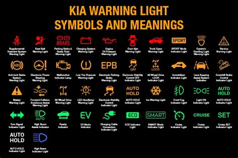 Kia Warning Light Symbols And Meanings Full List Free 42 Off