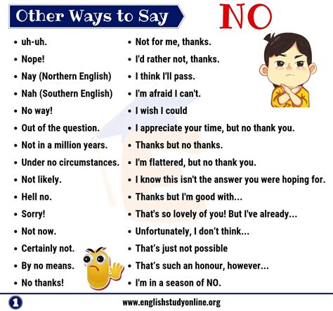 No Synonym Useful Ways To Say No In English English Study Online