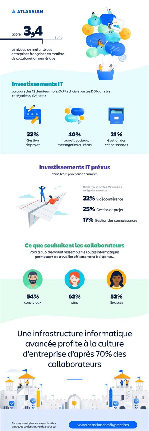 Infographie Des Entreprises Françaises Plus Matures Face à La