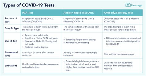 covid antigen  antibody test  lavina  blog
