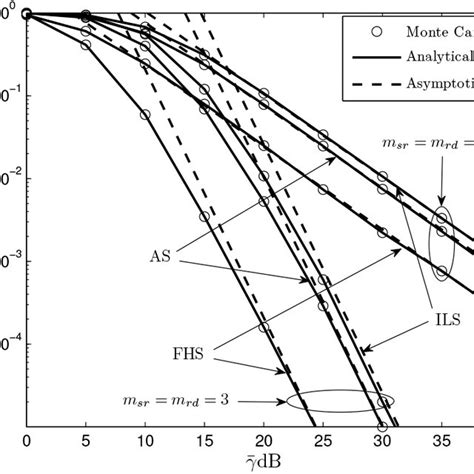 Impact Of Fading Severity Of Terrestrial Interference Links Ie Msp