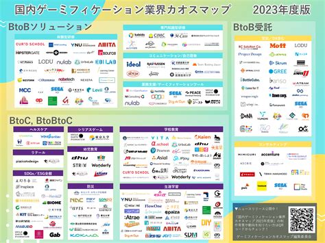 「国内ゲーミフィケーション業界カオスマップ 2023年度版」に掲載されました ビジネスゲーム研修なら株式会社heart Quake