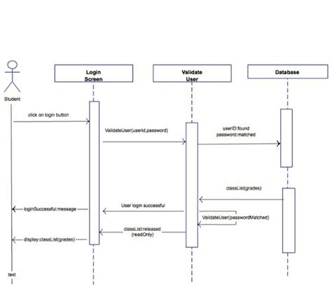 [solved] Make A Use Case Diagram Class Diagram Sequence Diagram And Course Hero