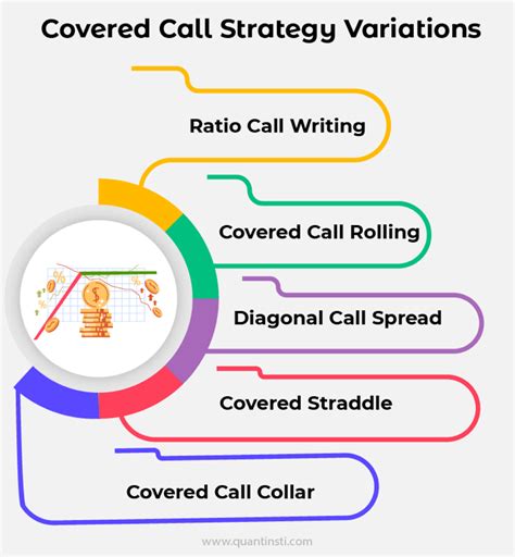 Covered Call Strategy in Python - Financials Up