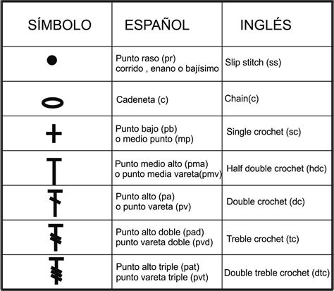 Resultado de imagen para treble crochet español Símbolos de ganchillo