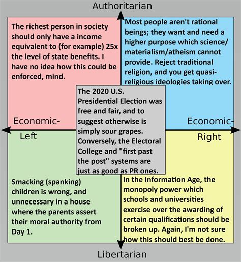 My Most Controversial Opinions From Each Quadrant That Wont Get Me