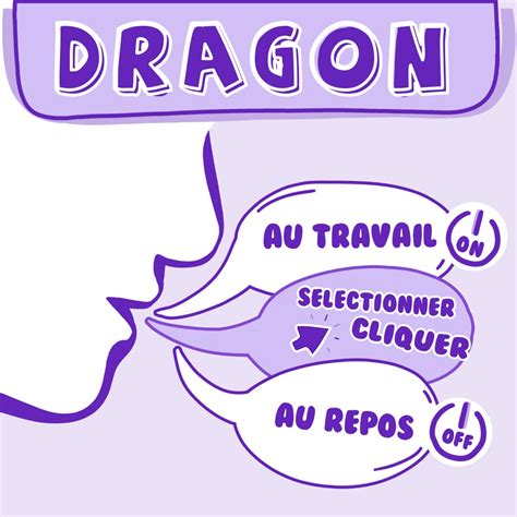 Dragon Un Logiciel De Reconnaissance Vocale Ideance Le Blog