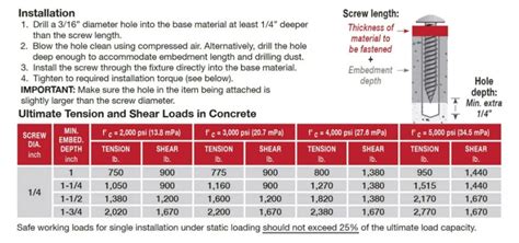 Tamper-Proof Concrete Anchor, Torx - Thread Source