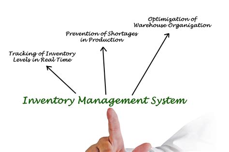 Essential Inventory Management Methods For E Commerce