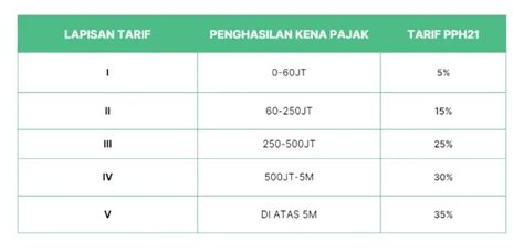 Berapa Ptkp K Cek Aturannya Di Sini