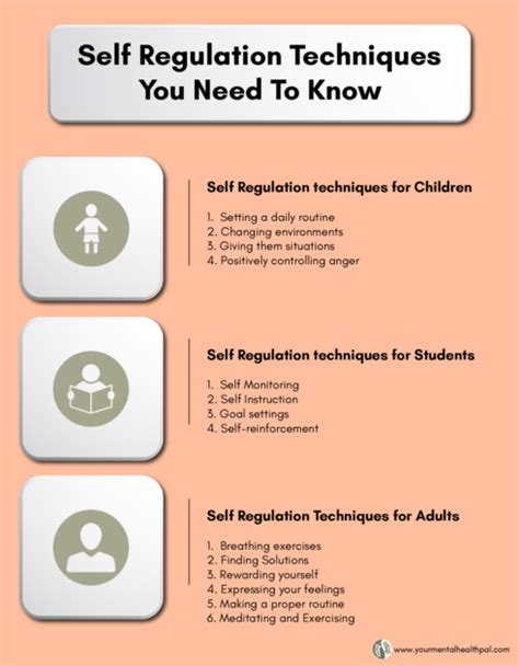 Self Regulation Techniques You Need To Know