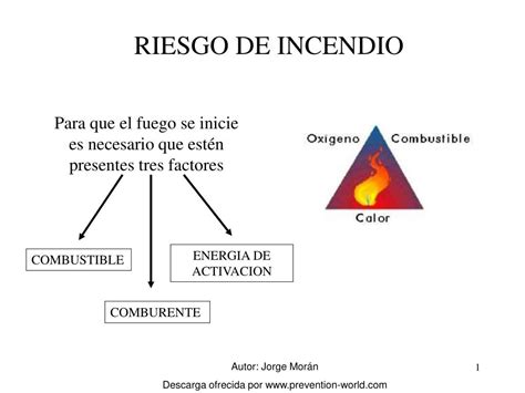 Ppt Riesgo De Incendio Powerpoint Presentation Free Download Id 5327377