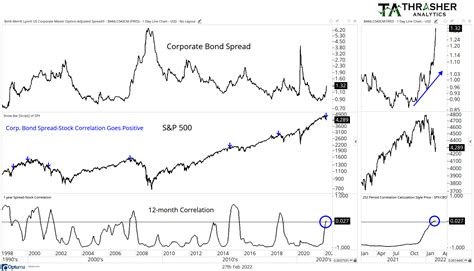 bond spreads  widening andrew thrasher