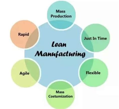 Lean Manufacturing Definition Lean Manufacturing Principles Hot Sex