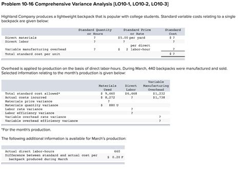 Solved Problem 10 16 Comprehensive Variance Analysis