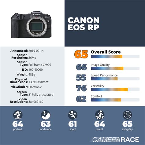 Camerarace Canon Eos Rp Recensione E Scheda Tecnica