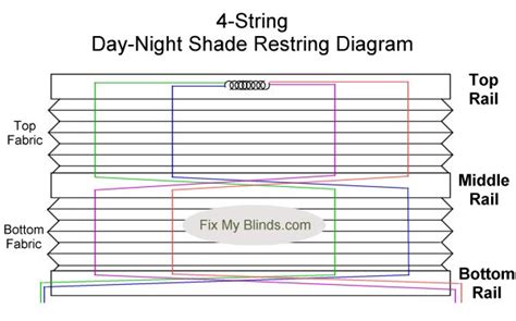 Restringing Rv Shades ~ Tito S Rv Blog