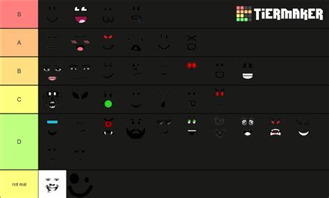 Roblox Faces Tier List Community Rankings Tiermaker