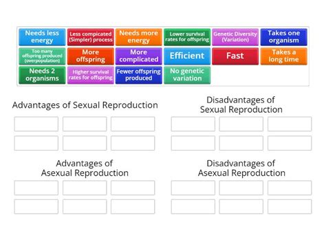 Advantages Disadvantages Of Sexual And Asexual Reproduction