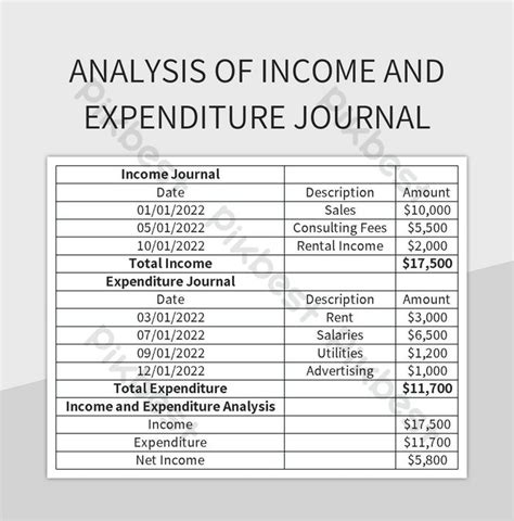 Understanding The Analysis Of Income And Expenditure Journals Excel