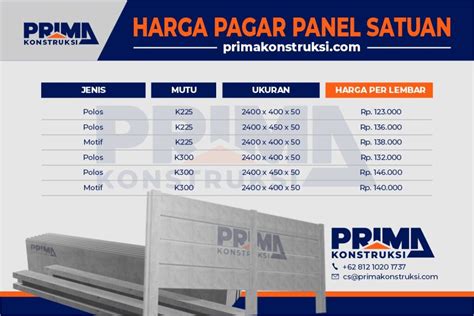 Jual Pagar Panel Beton Murah Per Meter Mata Opini