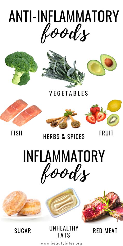 Paleo Anti Inflammatory Diet Meal Plan Tringart