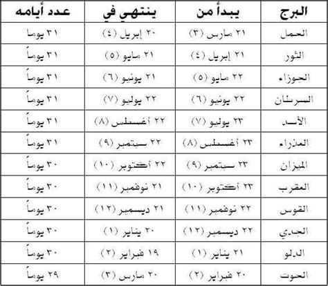 برج شهر 6 بالميلادي بيتك