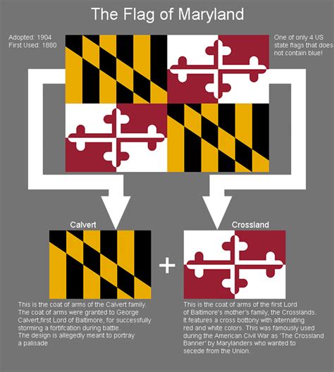 Meaning Of The Flag Of Maryland Rvexillology