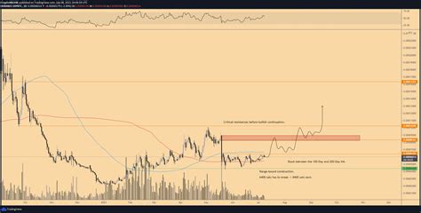 Crypto Analyst Michaël Van De Poppe Outlines Bullish Path For Ethereum Litecoin And Two