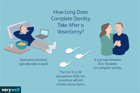 How To Perform A Vasectomy