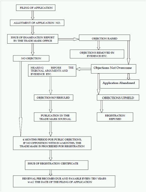 Intellectual Property Laws In India Everything You Must Know