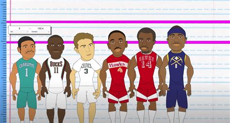 Average NBA Height Of Players By Decade - I-80 Sports Blog