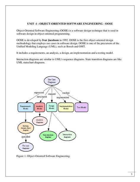 OOSE FULL NOTES UNIT 1 OBJECT ORIENTED SOFTWARE ENGINEERING