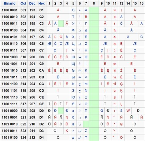 Tabla De Caracteres Utf 8 Unicode Image To U