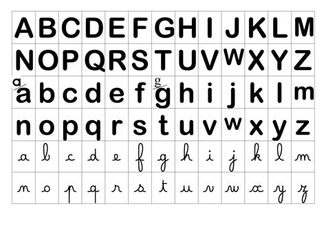 lettres de lalphabet à imprimer capitale script et cursive blog