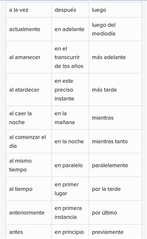 Ejemplos De Conectorescausales Temporales Brainlylat