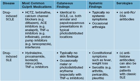 Lupus Erythematosus Plastic Surgery Key