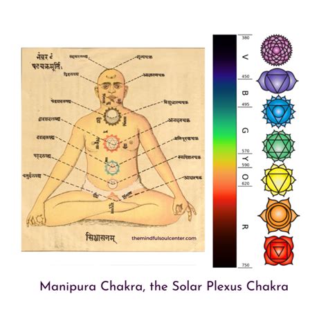 The Solar Plexus Or Manipura Chakra Ignite Your Power Mindful Soul