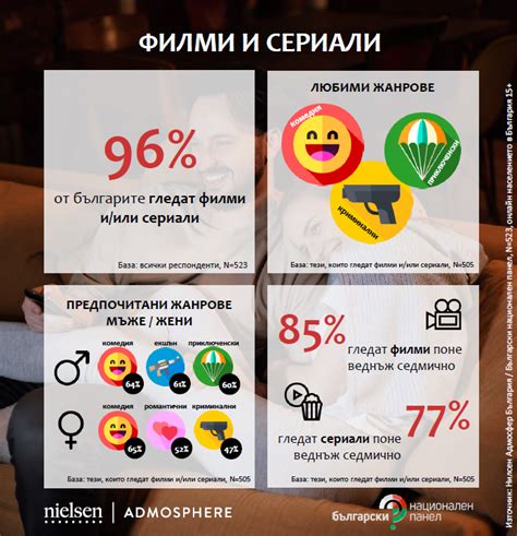 Само 4% от представителите на... - Български Национален Панел