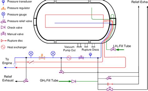 Design Schematic Of The Llnl Gen Cryo Compressed H Storage Tank
