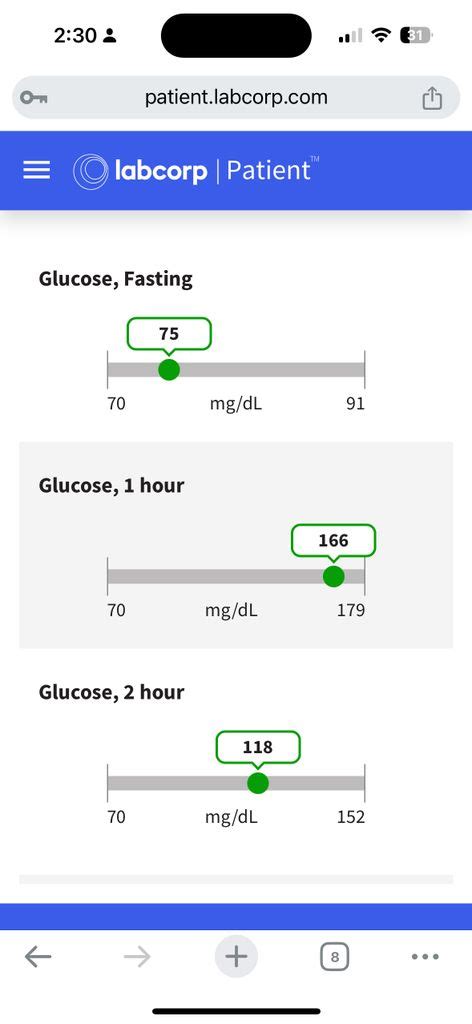 Test Results According Mychart Gestational Diabetes Forums What