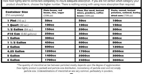 dehydrating  simple recipe blog oxygen absorbers