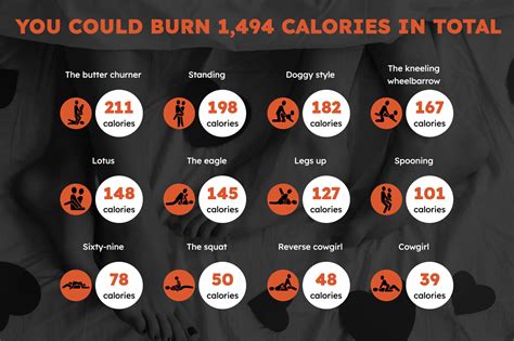 Sex Positions To Burn The Most Calories On Valentine S Day