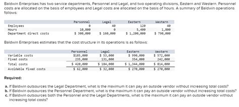 Solved Baldwin Enterprises Has Two Service Departments Chegg