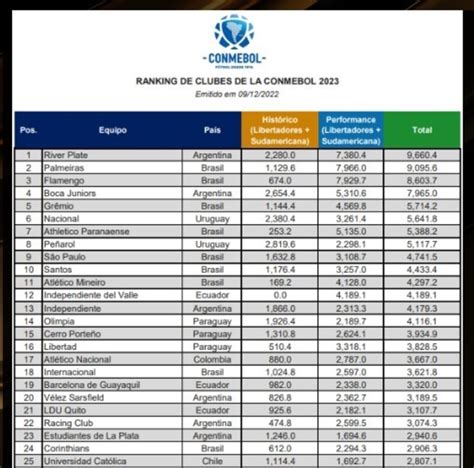 Clasificacion Mundial De Clubes 2025 Amber Jorrie