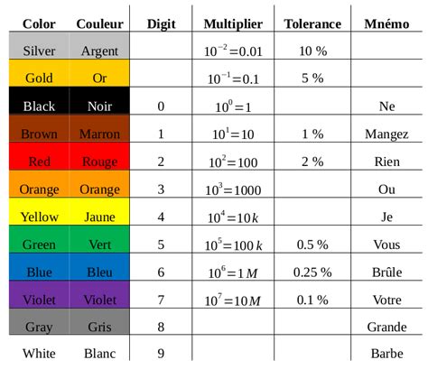 Bruno Oberle - Resistor color band learning game