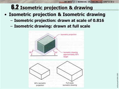 Isometric Drawing Definition Examples Facts Britannica