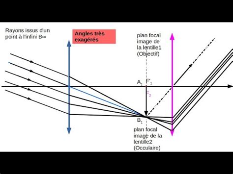 Lunette Astronomique Afocale Terminale YouTube