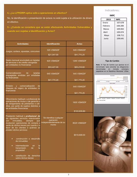 Preguntas Frecuentes Sobre La Ley Anti Lavado Ppt