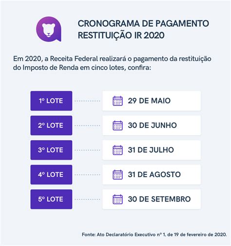 Descubra A Data Da Restituição Do Imposto De Renda 2020